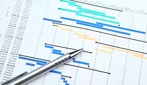 Gantt chart